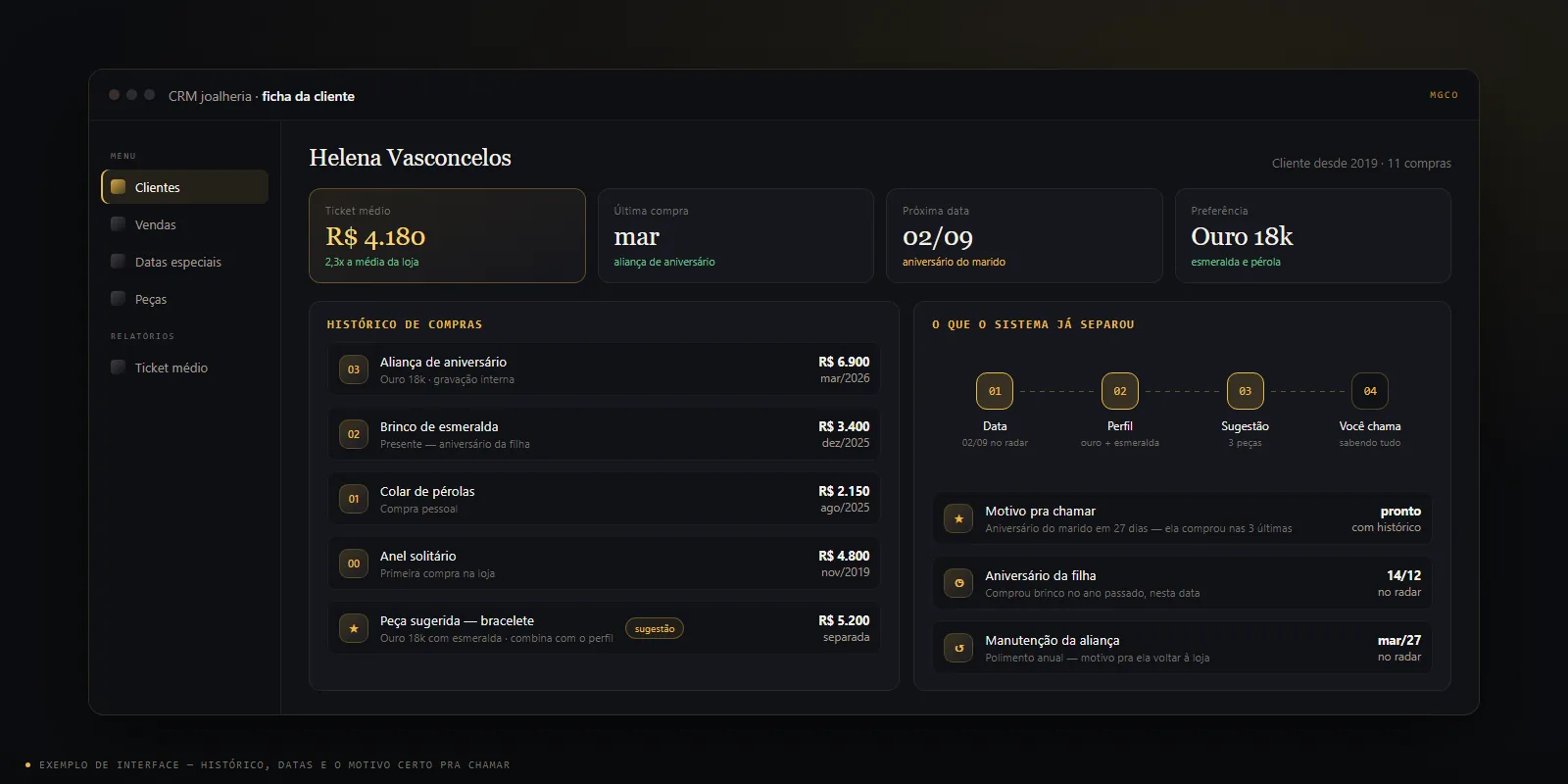 Ficha de cliente em CRM de joalheria com histórico de compras e datas especiais